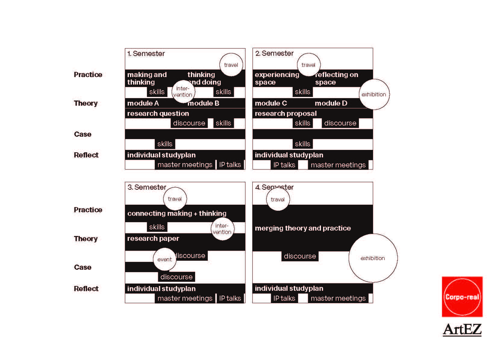Curriculum overview